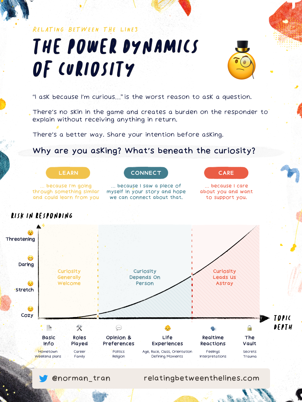 10-The-Power-Dynamics-of-Curiosity