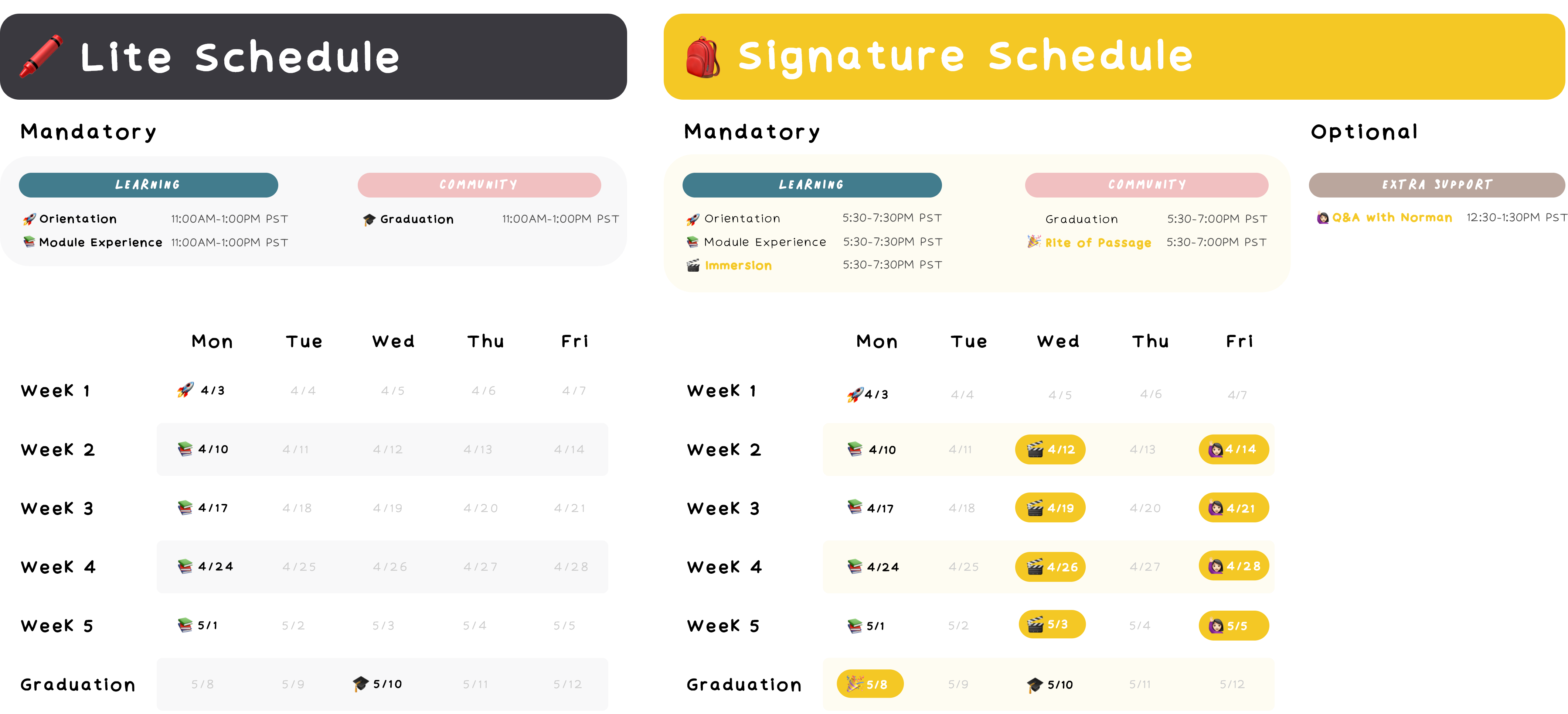 C7-Schedule